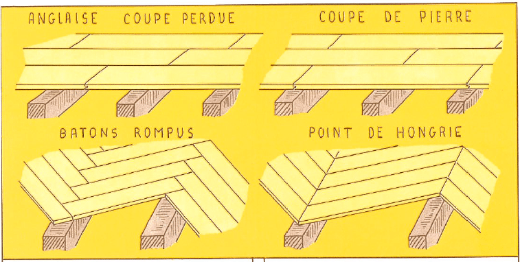 Quatre types de pose de parquet sur lambourdes: Anglaise (coupe perdue), Coupe de pierre, Bâtons rompus et Point de Hongrie.